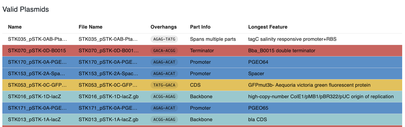 Screenshot showing the OpenCloning Assembler