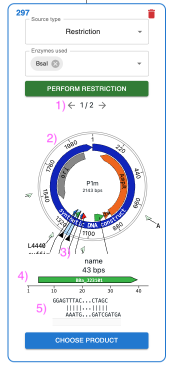Restriction figure