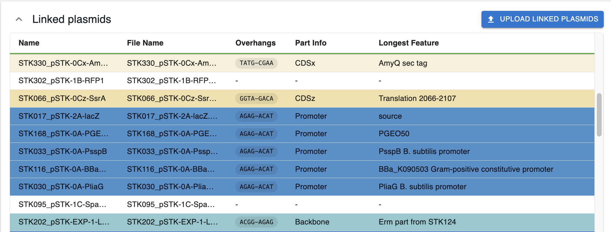 Screenshot showing the OpenCloning Syntax Builder